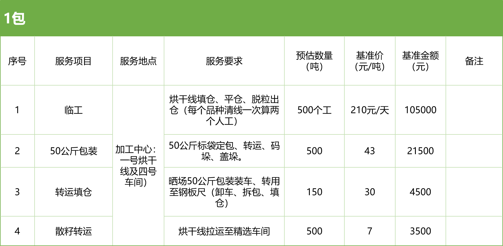 甘肅省敦煌種業(yè)集團股份有限公司玉米種子分公司2025年玉米果穗收獲烘干、脫粒、精選勞務(wù)外包服務(wù)項目競爭性磋商公告