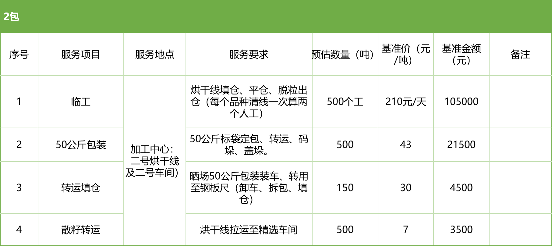甘肅省敦煌種業(yè)集團股份有限公司玉米種子分公司2025年玉米果穗收獲烘干、脫粒、精選勞務(wù)外包服務(wù)項目競爭性磋商公告