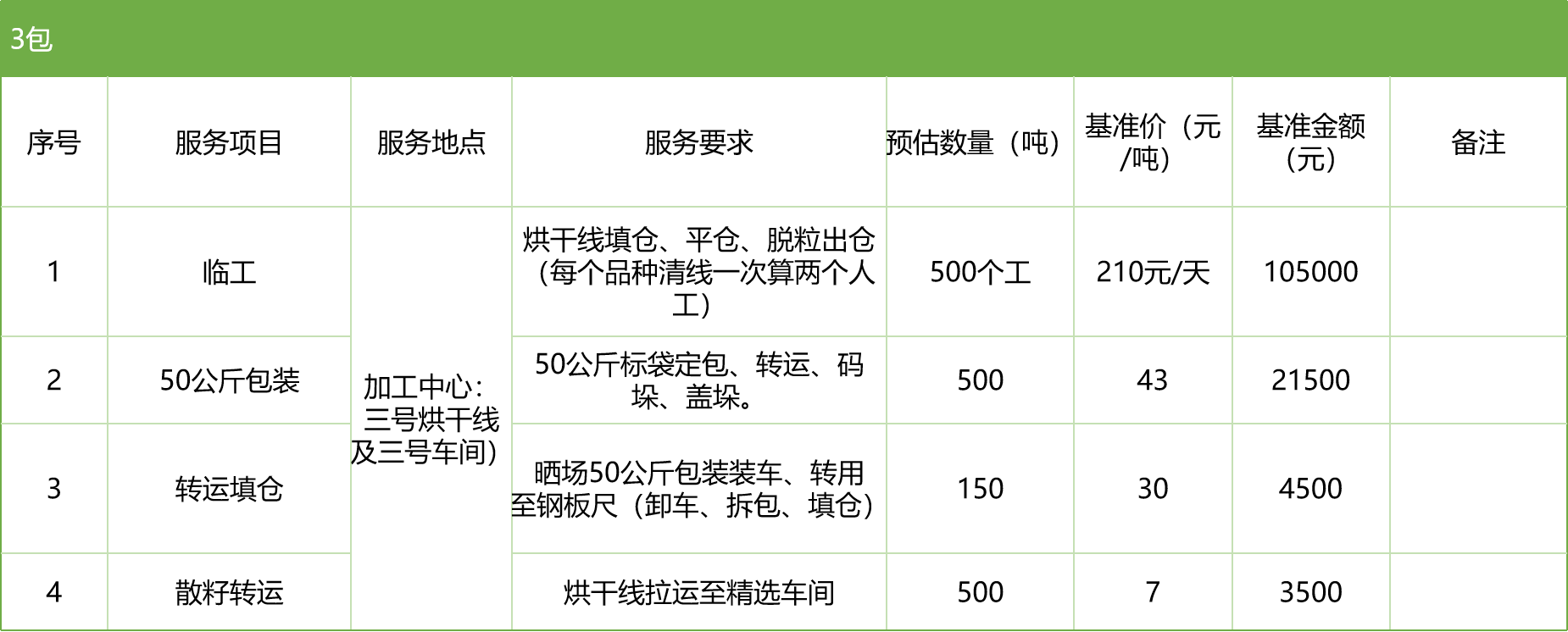 甘肅省敦煌種業(yè)集團股份有限公司玉米種子分公司2025年玉米果穗收獲烘干、脫粒、精選勞務(wù)外包服務(wù)項目競爭性磋商公告