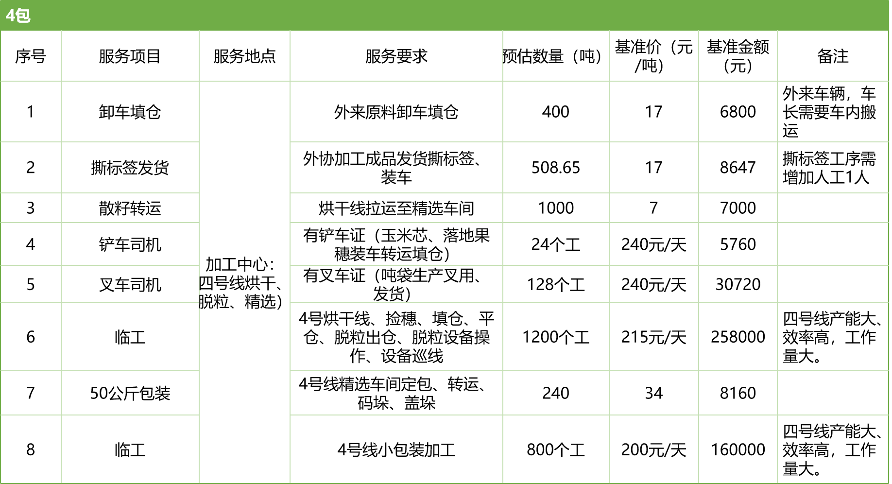甘肅省敦煌種業(yè)集團股份有限公司玉米種子分公司2025年玉米果穗收獲烘干、脫粒、精選勞務(wù)外包服務(wù)項目競爭性磋商公告
