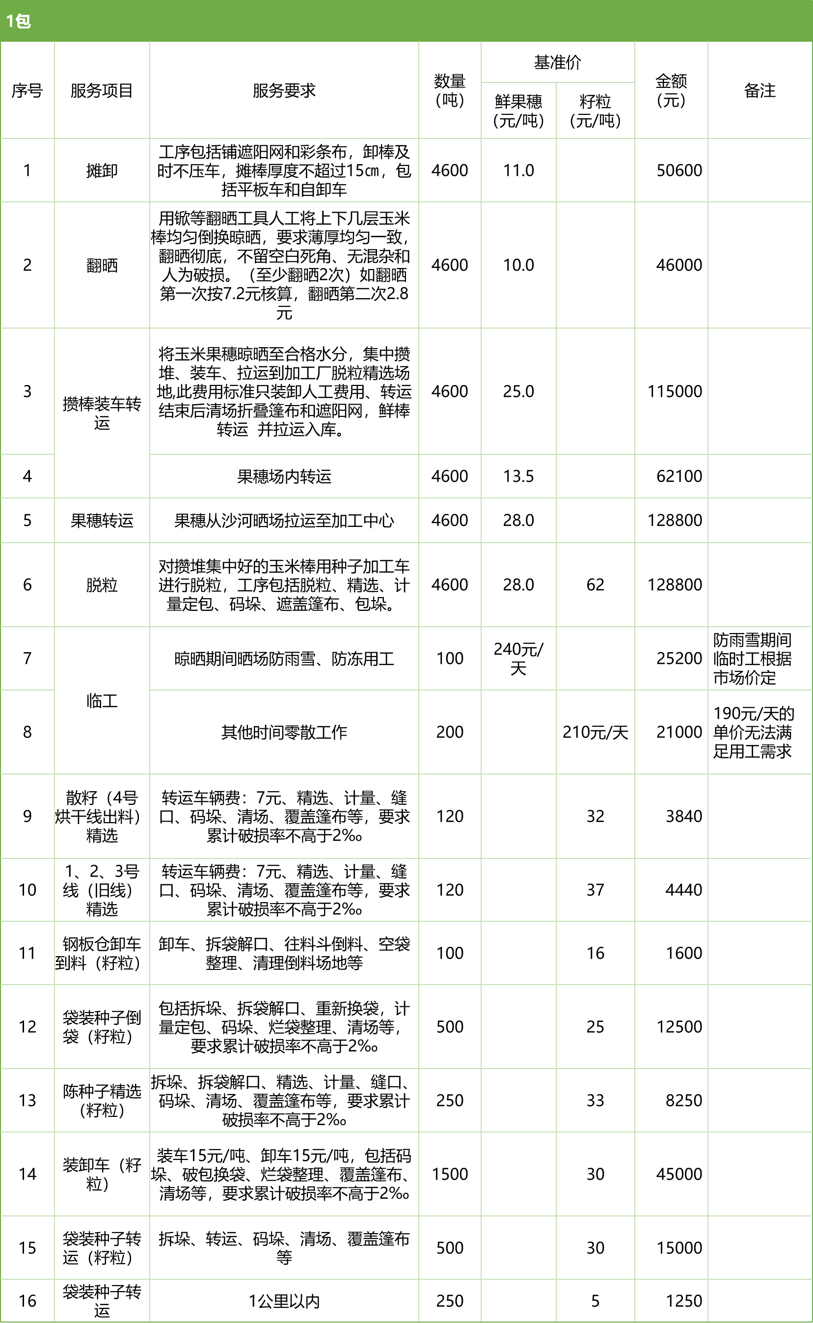甘肅省敦煌種業(yè)集團股份有限公司玉米種子分公司2025年鮮果穗晾曬、精選勞務(wù)外包服務(wù)項目競爭性磋商公告