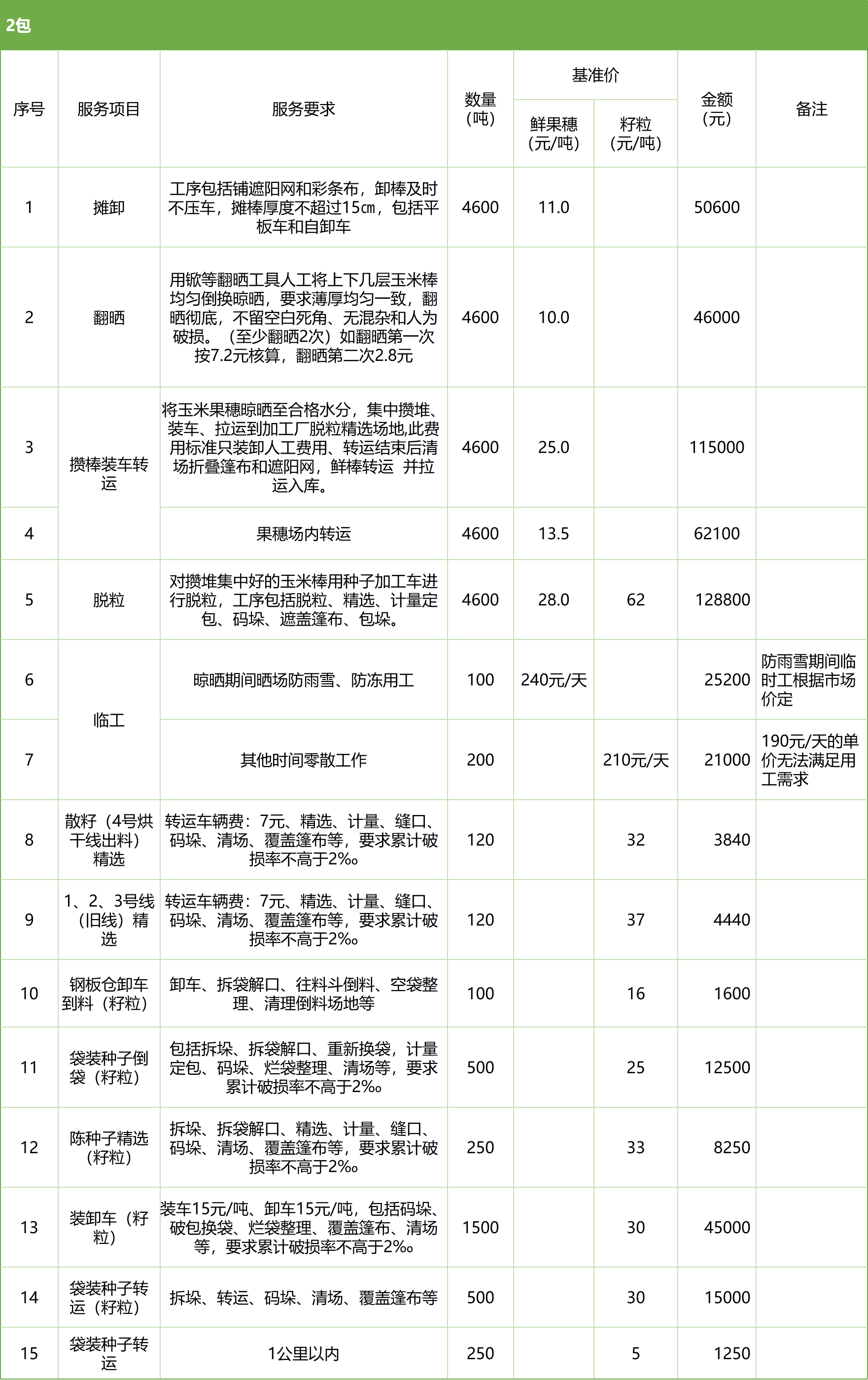 甘肅省敦煌種業(yè)集團股份有限公司玉米種子分公司2025年鮮果穗晾曬、精選勞務(wù)外包服務(wù)項目競爭性磋商公告