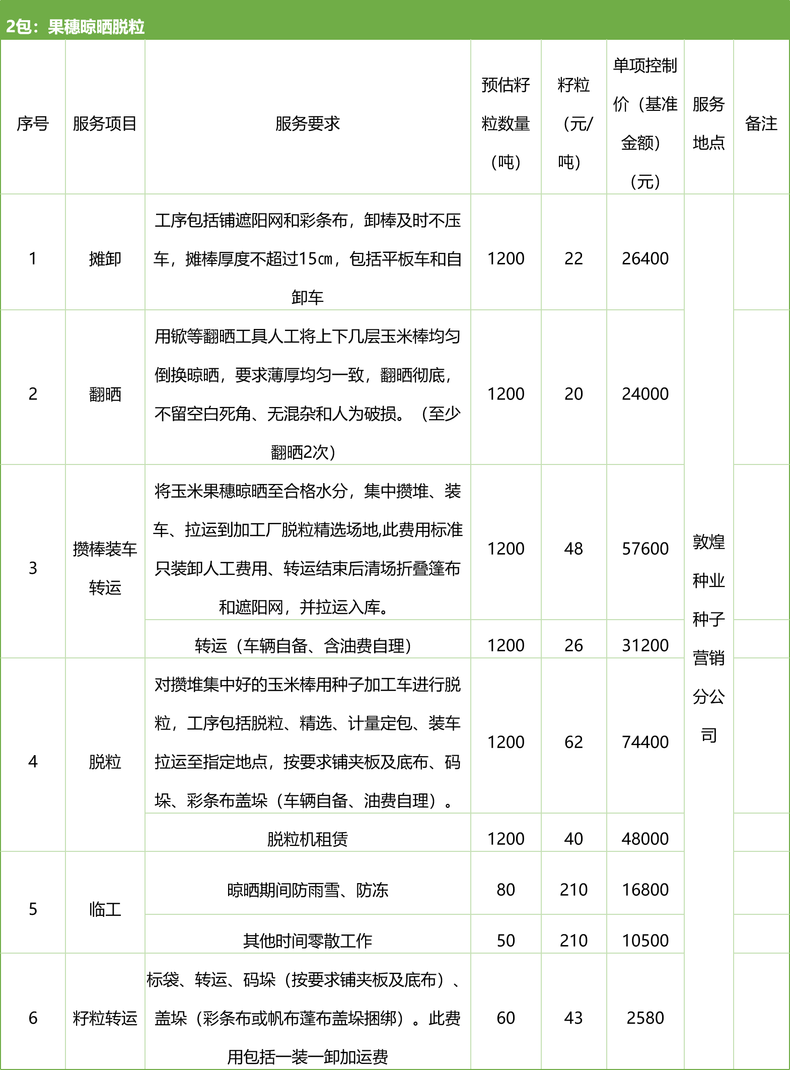 甘肅省敦煌種業(yè)集團(tuán)股份有限公司種子營(yíng)銷分公司鮮果穗運(yùn)輸服務(wù)及果穗晾曬脫粒、籽粒精選加工勞務(wù)外包服務(wù)項(xiàng)目 競(jìng)爭(zhēng)性磋商公告