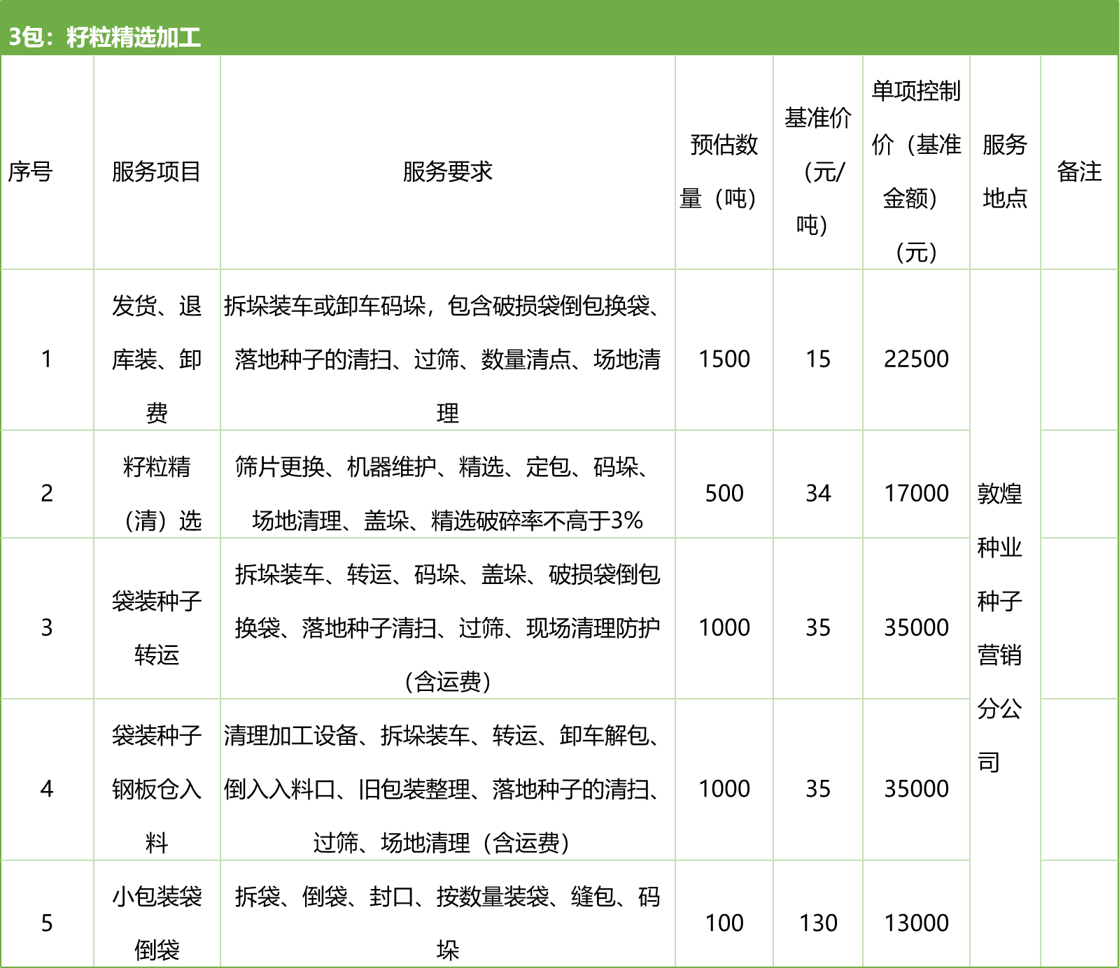 甘肅省敦煌種業(yè)集團(tuán)股份有限公司種子營(yíng)銷分公司鮮果穗運(yùn)輸服務(wù)及果穗晾曬脫粒、籽粒精選加工勞務(wù)外包服務(wù)項(xiàng)目 競(jìng)爭(zhēng)性磋商公告