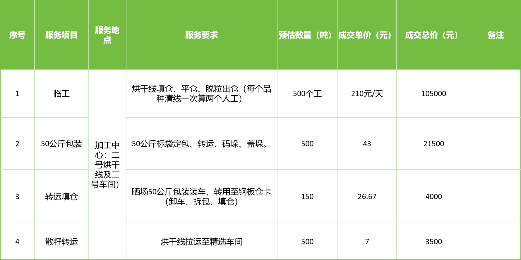 甘肅省敦煌種業(yè)集團(tuán)股份有限公司玉米種子分公司2025年玉米果穗收獲烘干、脫粒、精選勞務(wù)外包服務(wù)項目成交公告