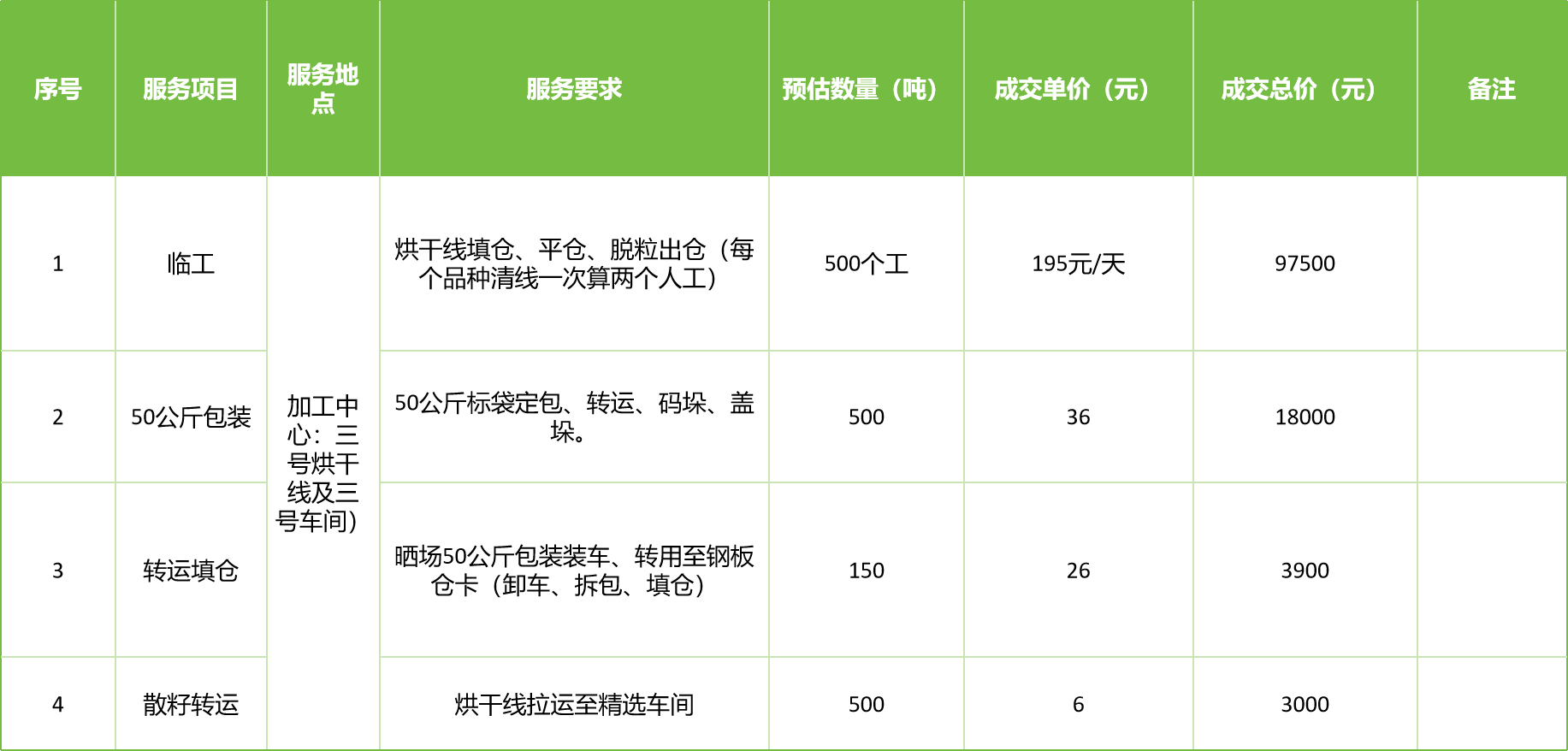 甘肅省敦煌種業(yè)集團(tuán)股份有限公司玉米種子分公司2025年玉米果穗收獲烘干、脫粒、精選勞務(wù)外包服務(wù)項目成交公告