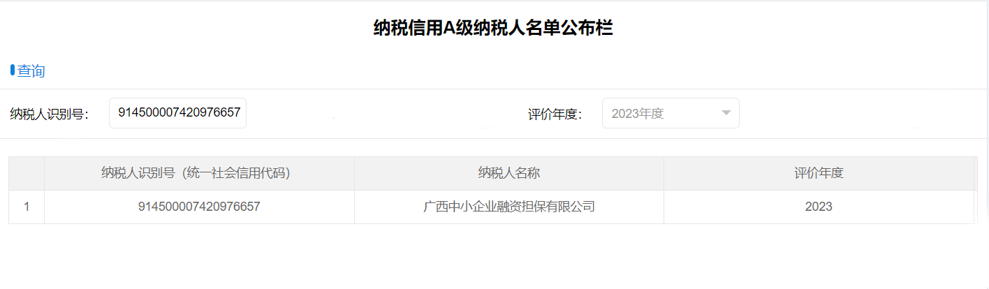 喜報(bào)！中小擔(dān)保獲評(píng)納稅信用A級(jí)企業(yè)